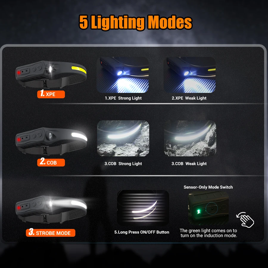 Lampu Depan Isi Ulang 350 Lume - Fishing Headlamp ulasan dan harga
