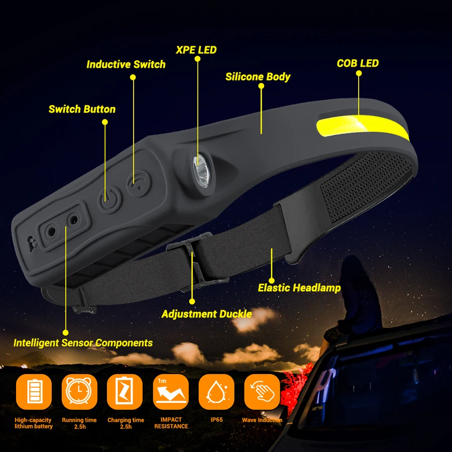 Lampu Depan Isi Ulang 350 Lume - Fishing Headlamp ulasan dan harga