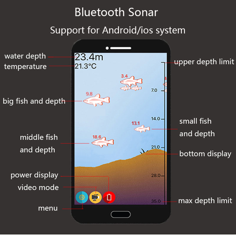PuPoPan Pencari Ikan Sonar Pin - Fishing Equipment English ulasan dan harga