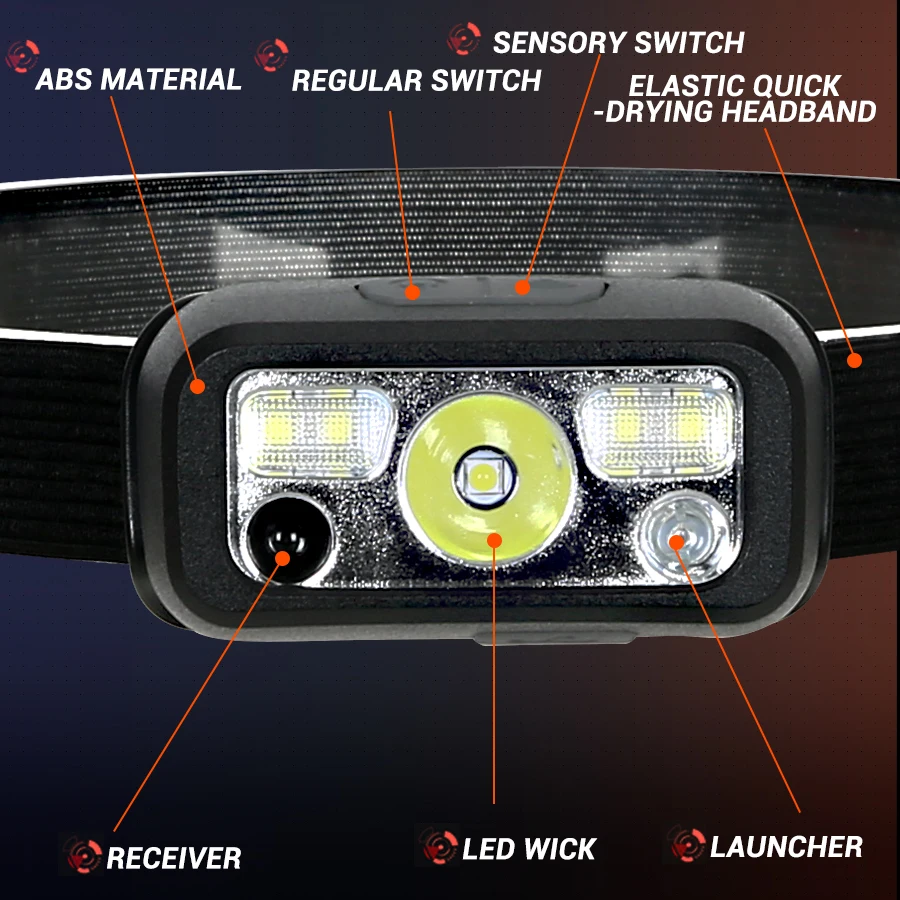 Lampu Kepala Sensor Mini Isi U - Fishing Headlamp ulasan dan harga