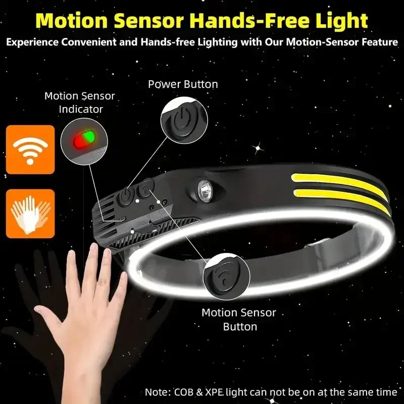 Lampu Kepala Sensor LED USB Da - Fishing Headlamp ulasan dan harga